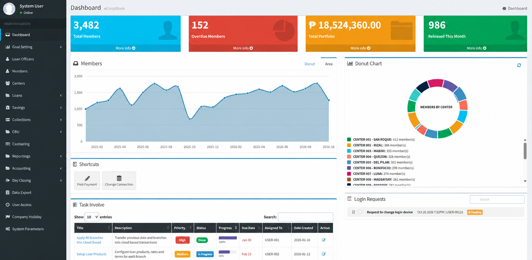 eCoopNotes Dashboard